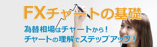 FXチャートの基礎