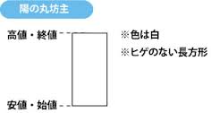 陽の丸坊主