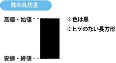陰の丸坊主