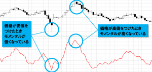 モメンタムとは