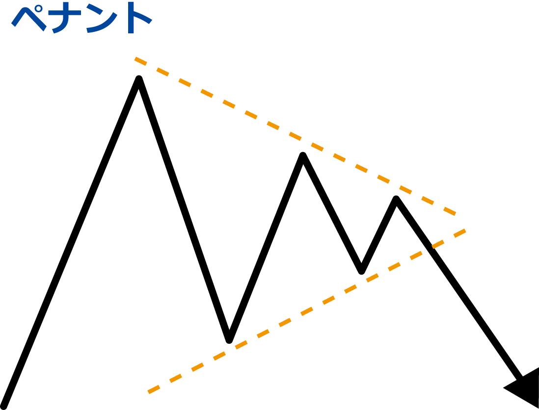 三角保ちあい（ペナント）