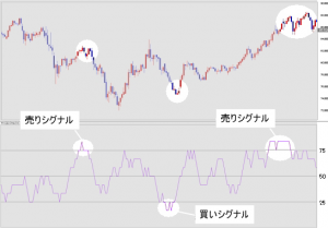 サイコロジカルラインとは