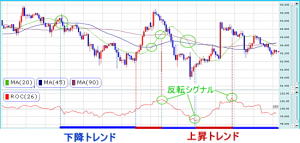 ROCとは