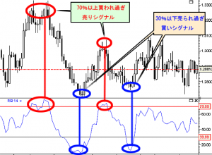 RSIとは