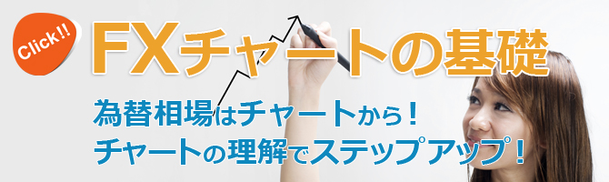 FXチャートの基礎